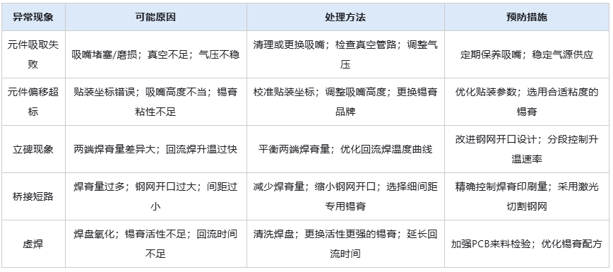 smt贴片加工元件检验标准规范操作表
