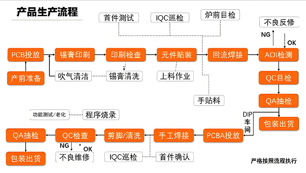 1流程图1.jpg