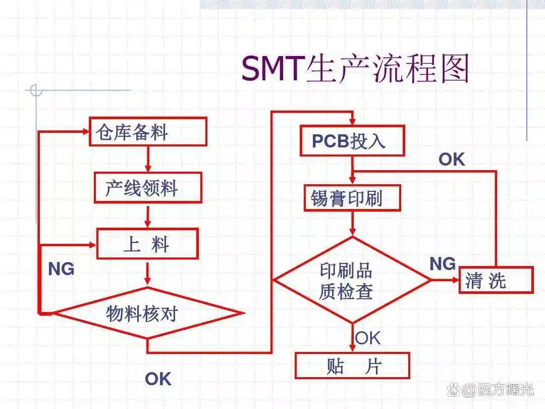 smt贴片加工厂在汽车电子领域的应用