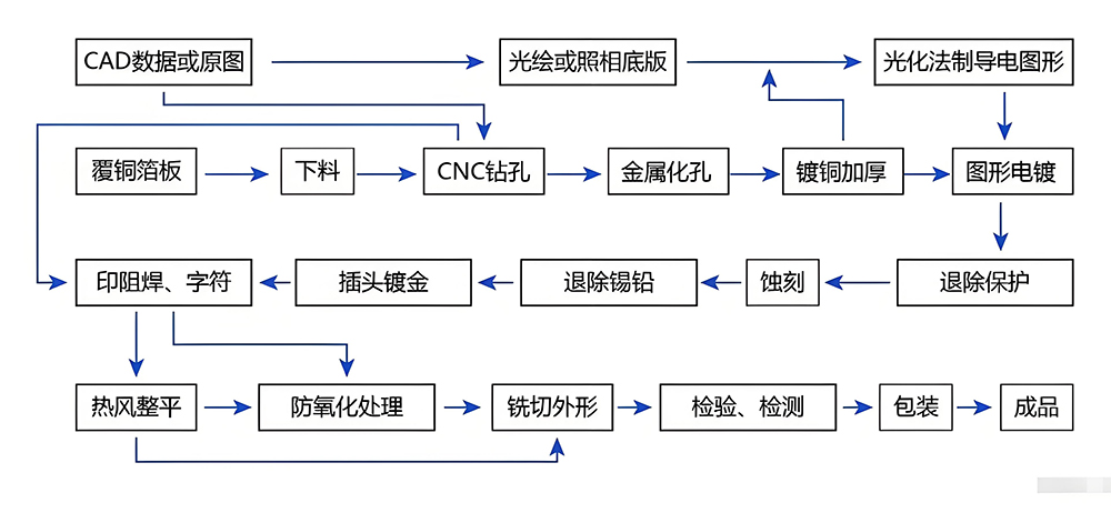 1流程图7.jpg