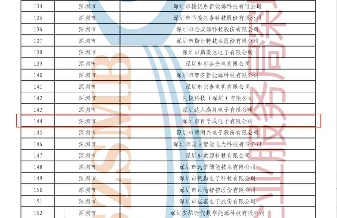 关于深圳市第七批专精特新“小巨人”企业和2025年专精特新“小巨人”复核通过企业名单的公示.jpg